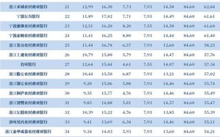 2025投资理财排行榜