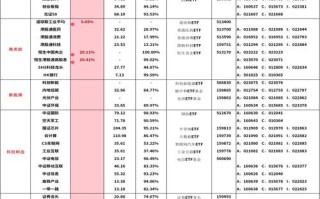 科创50etf基金名单