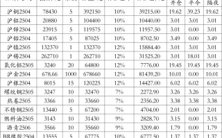 黄金期货手续费怎么算？