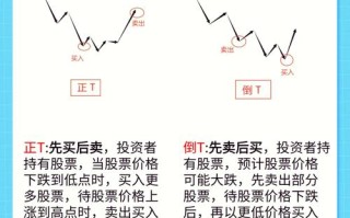 期货操盘手如何精准操盘？