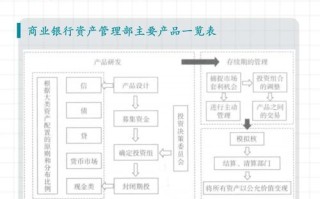 金融线上投资产品如何科学规划？