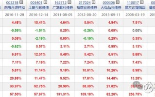 南方品质混合基金净值现在表现如何？