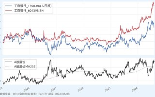 沪深300期指走势将如何演绎？