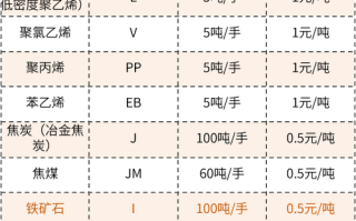 商品期货品种怎么选？