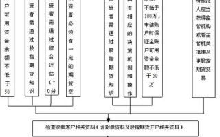 东航期货是哪家公司的期货经纪业务？