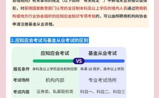 基金从业考试题量具体是多少？