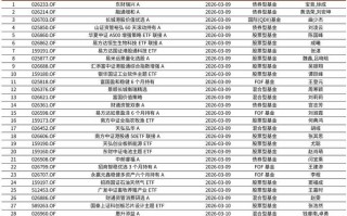 光大优势配置混合基金表现如何？