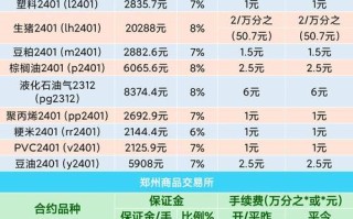 黄金期货保证金最低多少？
