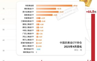 中国股指期货发展现状如何？