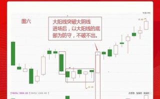 鸿海期货强弱对冲策略如何实战应用？