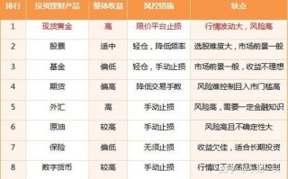 大众在线投资产品排行，哪个更值得选？