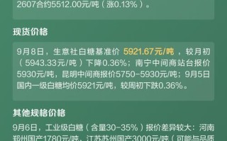 2025白糖期货价格