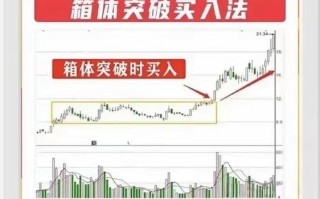 股指期货基差受哪些因素影响？