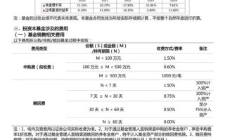 南方保本基金保本期究竟有多长？