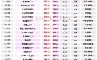 2025基金排名怎么排？哪些基金能领跑？