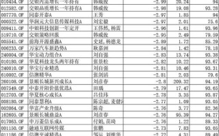 货币基金收益排行哪家强？