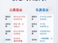 公募私募基金有何区别？