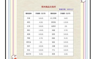 买一手期货最低需要多少钱？