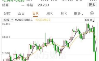 股指期货与商品期货，哪个难度更高？