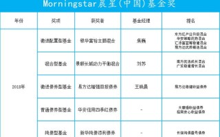 景顺动力平衡基金净值今日多少？
