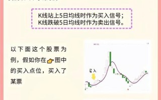 期货止损一个点是多少