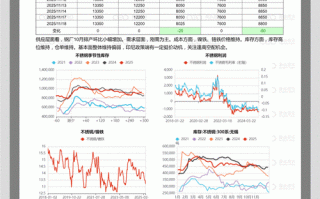永安期货炒作苹果期货有何影响？