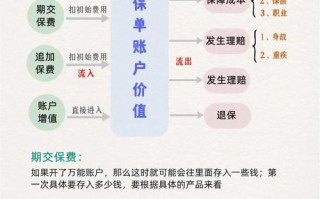 3000块怎么投资理财才能收益最大化？