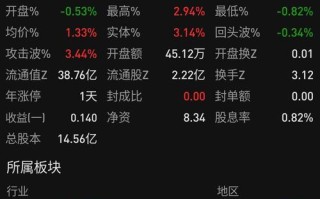 永安期货持仓能直接跟单吗？