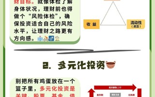 高回报投资渠道有哪些？理财如何选高回报产品？