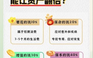 月薪2万，理财该从何投起？