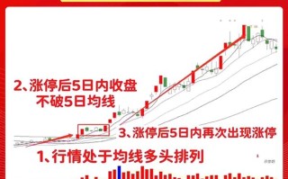股指期货涨跌停板幅度如何设置？
