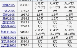 黄金期货一手手续费多少？