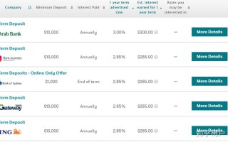 在澳大利亚做国内期货