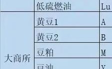 原油期货属于商品期货吗？