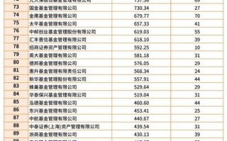 专业投资理财公司排名