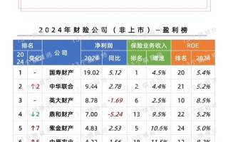 武汉投资理财公司排名哪家靠谱？