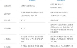 投资冷静期从何时开始计算？