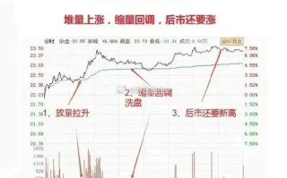 期货分时图技术如何深度解析实战？