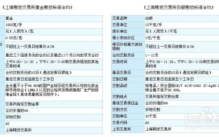 黄金期货开户选海证期货？