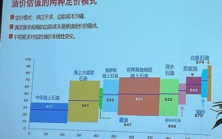 石油期货投资策略如何制定与优化？