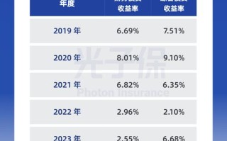 泰康人寿投资收益为何能稳居前列？