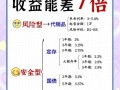 大额投资与理财靠谱吗