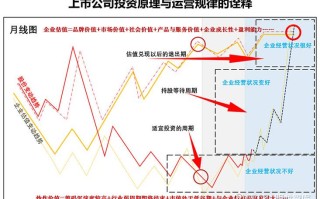 期货行情分析的基本框架