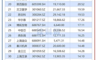期货股票配资平台排名哪家靠谱？