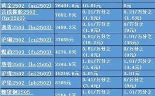 期货资金流入计算公式