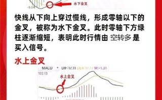 期货MACD指标使用技巧有哪些？
