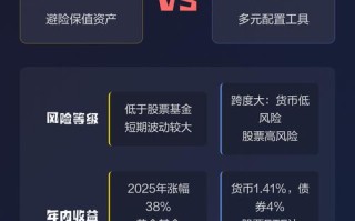 高息投资理财，风险如何把控？