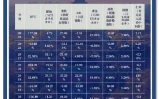 百联股份投资价值究竟如何？