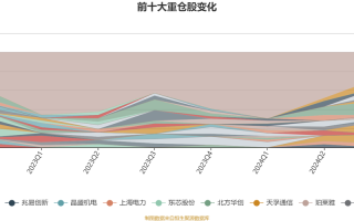 诺安平衡基金净值查询今日价格
