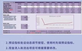 基准投资回收期怎么算